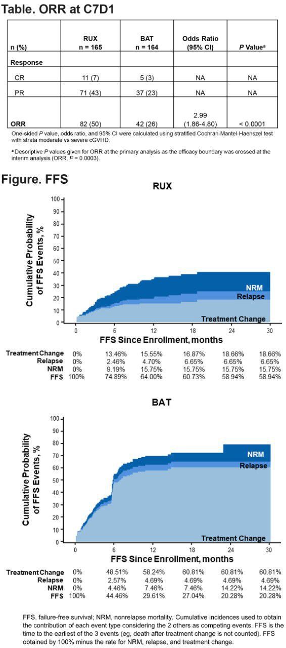 ruxolitinib2
