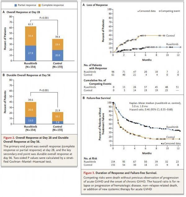ruxolitinib3